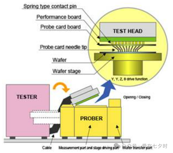 info-568-505 info-568-505